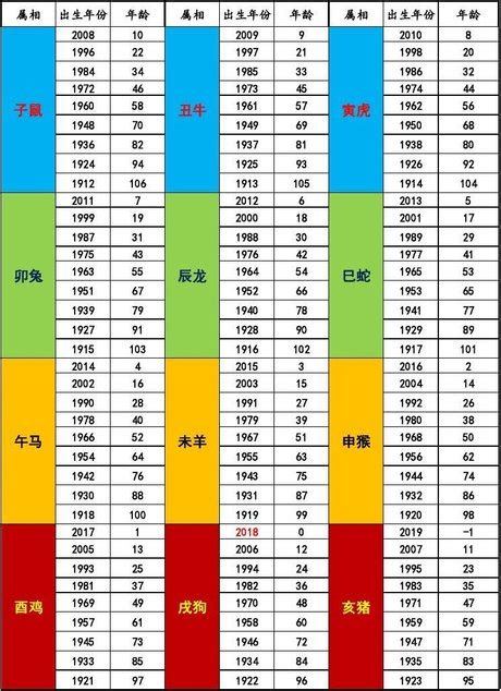 民國47年生肖|十二生肖年份對照表 (西元、民國)